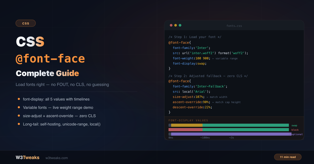 CSS @font-face: The Complete Guide to Loading Custom Fonts Right