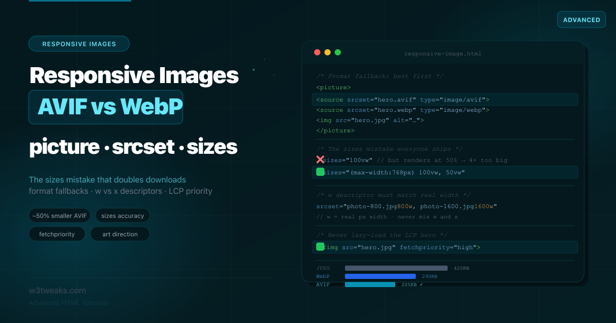 Responsive Images & Modern Formats 2026: AVIF, WebP, JXL Guide