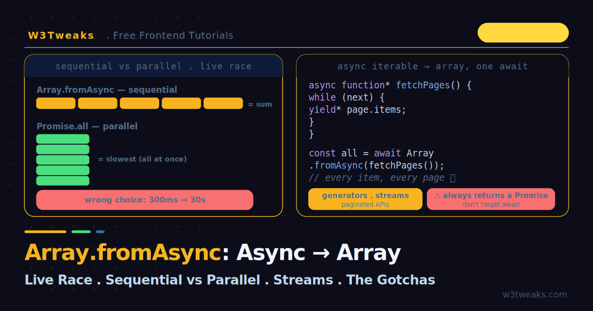 Array.fromAsync: Async Iterables to Arrays (With Live Race Demo)