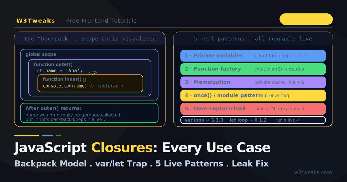 JavaScript Closures: Every Use Case Explained (Live Demos)