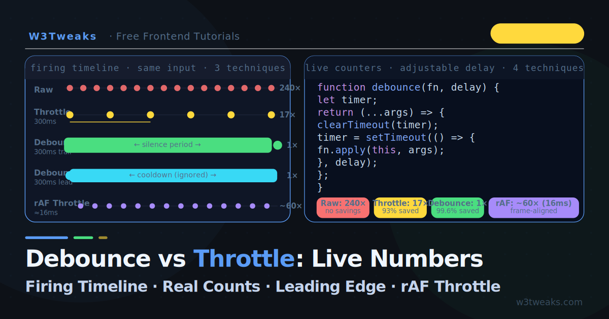 JavaScript Debounce vs Throttle: Real Difference With Live Numbers