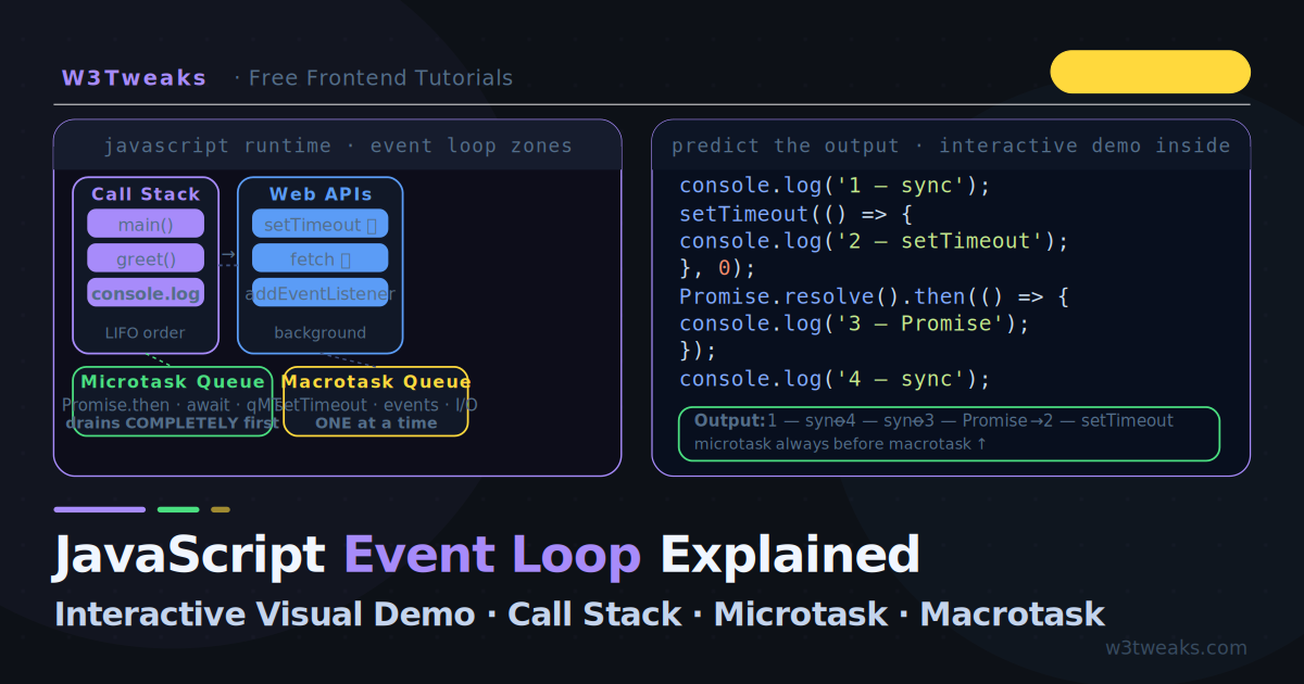 JavaScript Event Loop Explained — Visual Interactive Demo