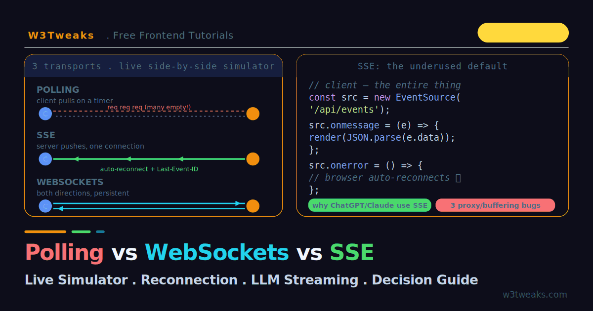 Polling vs WebSockets vs SSE: The Real-Time Guide