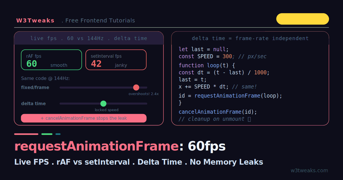 requestAnimationFrame: Smooth 60fps Animation (With Live FPS Demo)