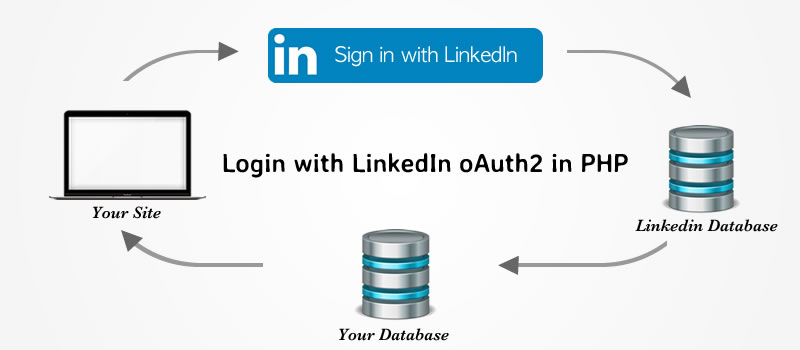 Login using LinkedIn oAuth2 in php and MySQL