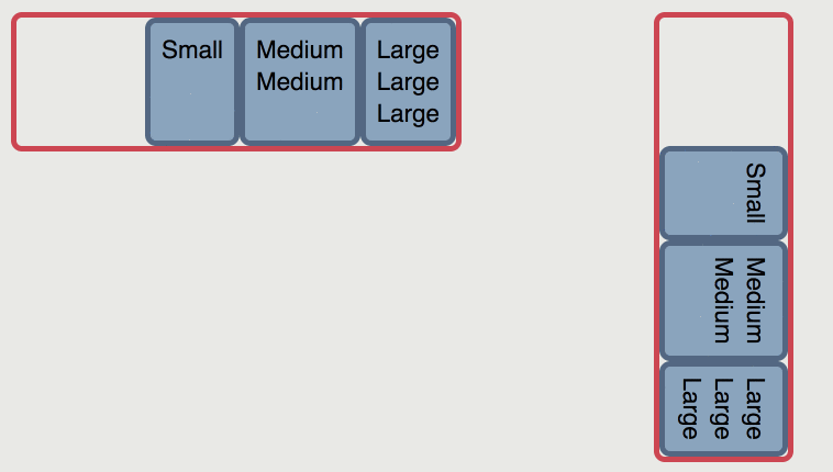 Flex items: justify-content: flex-end 1