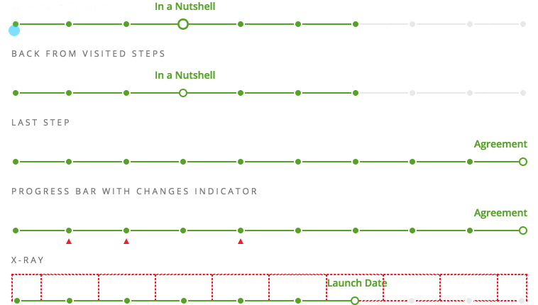Multi Step Progress Bar With Tooltips - W3tweaks