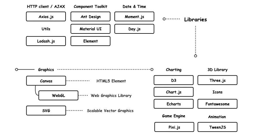 Front-End Developer Roadmap In 2020