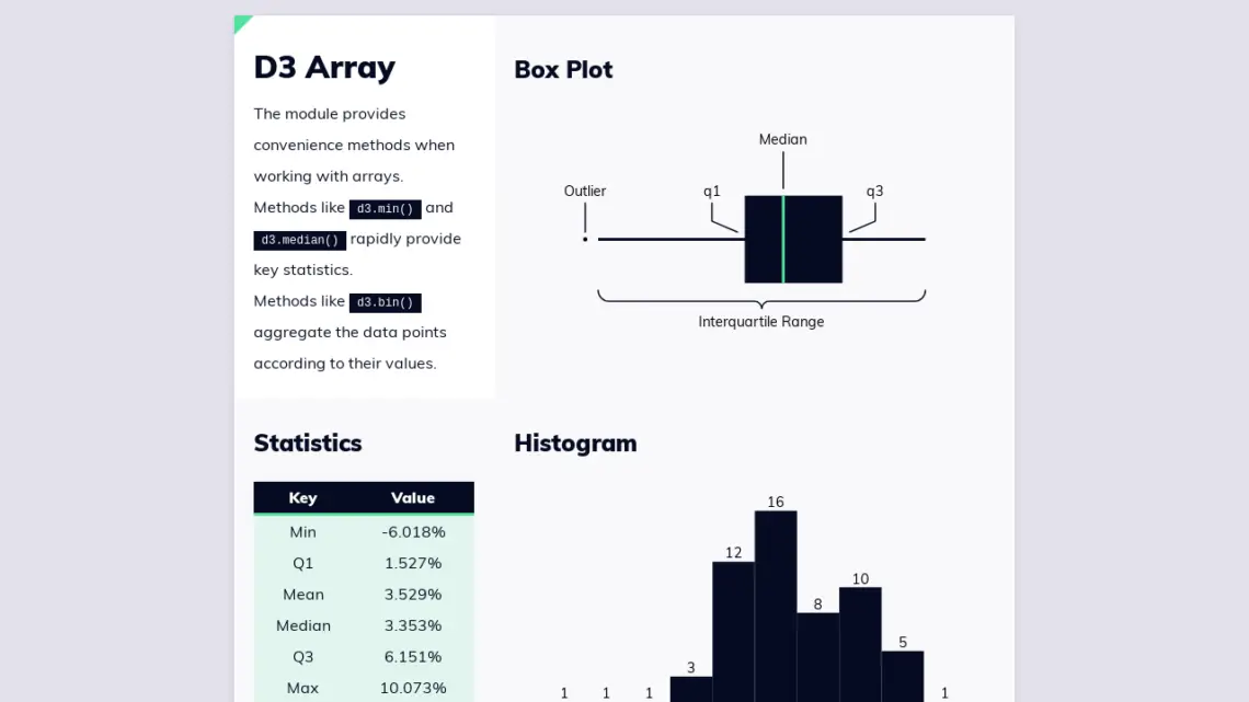 9 D3.js Patterns & Templates - W3tweaks