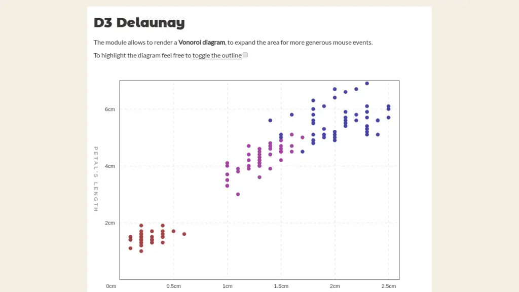 D3 Delaunay