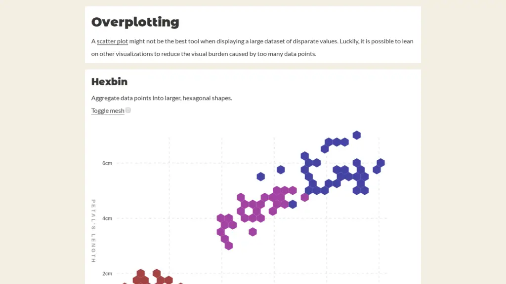 9 D3.js Patterns & Templates 4 D3 Hexbin & Contour
