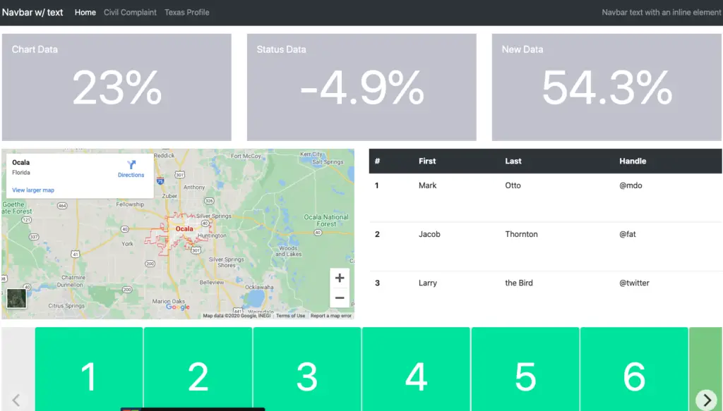 Dashboard for Complaint