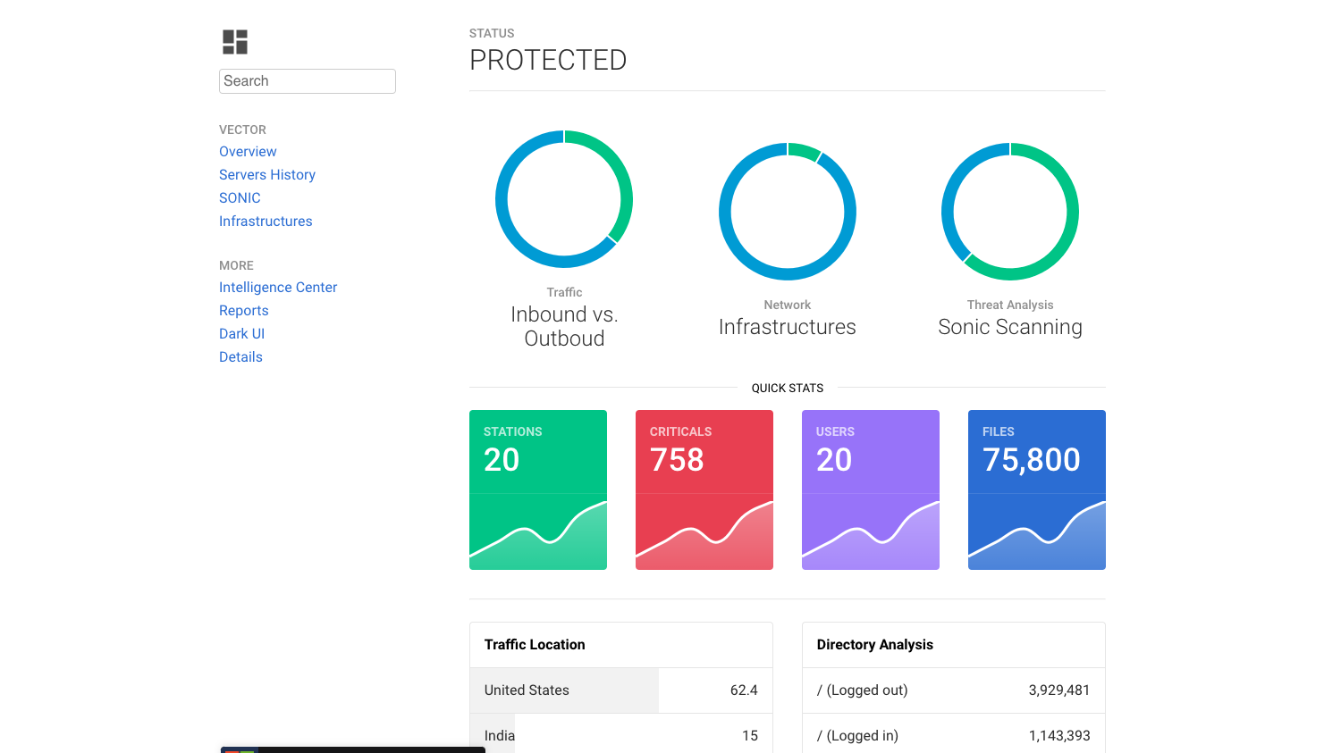 13 Free HTML & CSS Dashboard Template Designs - W3tweaks