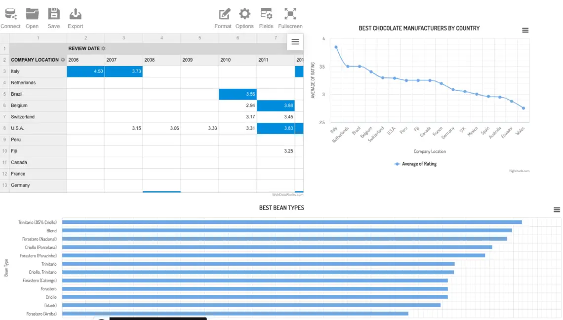 13 Free HTML & CSS Dashboard Template Designs - W3tweaks