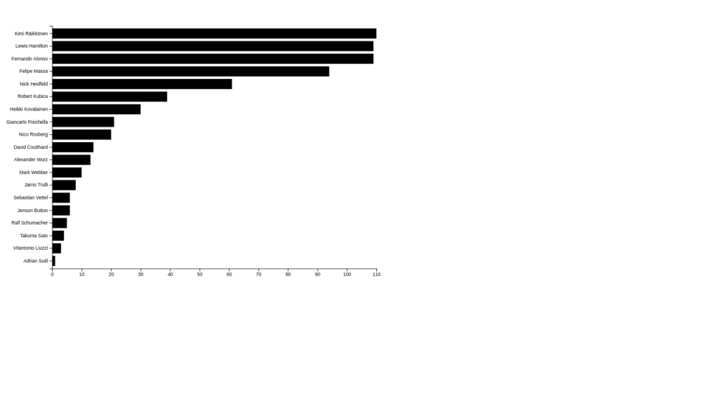 9 D3.js Patterns & Templates 6 D3 Bar Plot Template