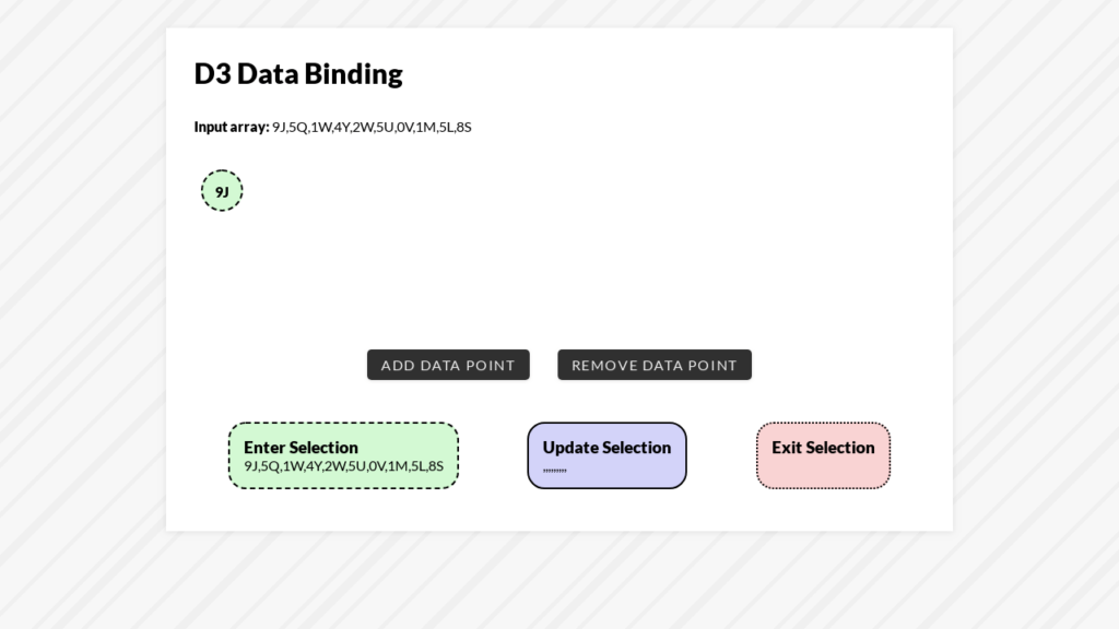 D3 Data Binding