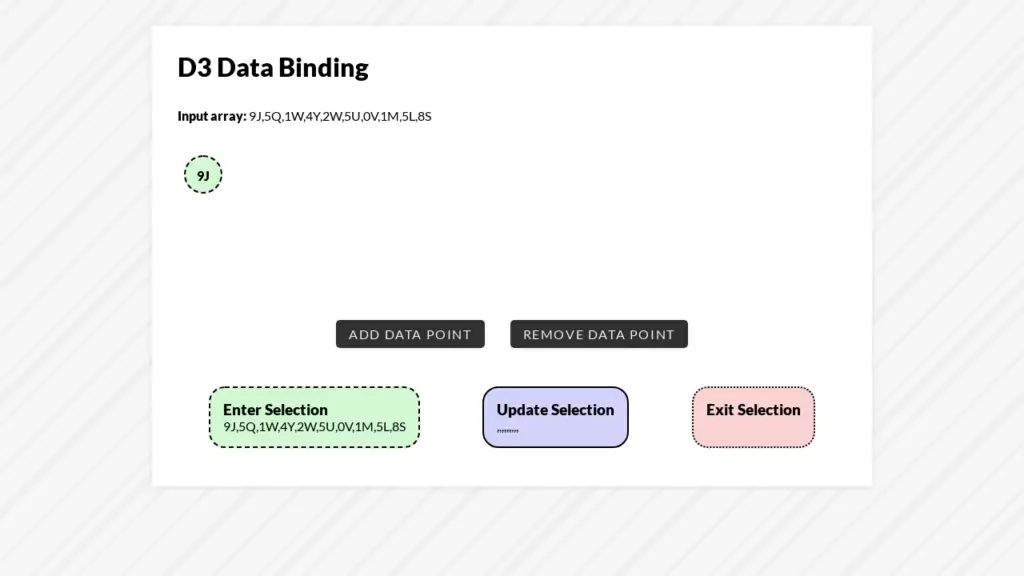 9 D3.js Patterns & Templates 2 D3 Data Binding