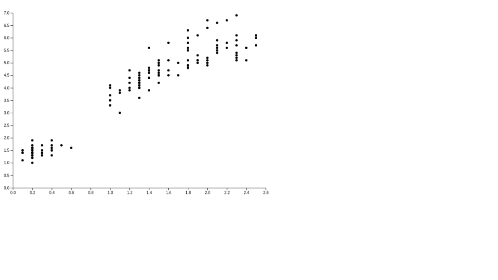 D3 Scatter Plot Template