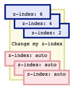 CSS z-index