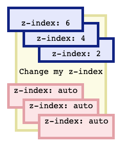 How to use CSS Z-Index 1 CSS z-index